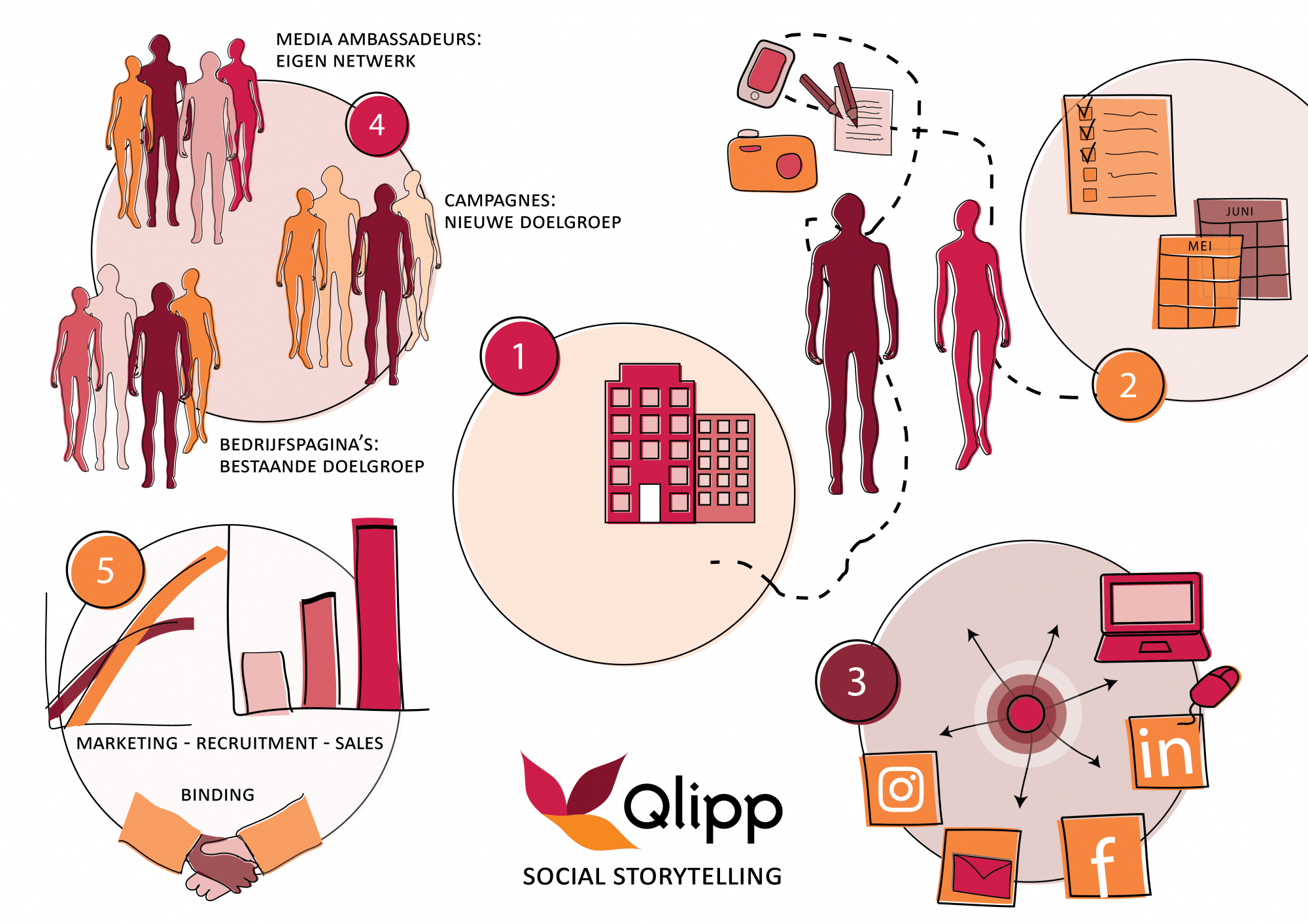 Qlipp_social_storytelling_016 Qlipp_social_storytelling_016